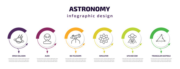 astronomy infographic template with icons and 6 step or option. astronomy icons such as space collision, alien, big telescope, simulator, ufo and cow, triangulam australe vector. can be used for