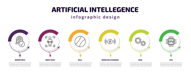 artificial intellegence infographic template with icons and 6 step or option. artificial intellegence icons such as biometrics, body scan, ball, wireless charging, hine, cpu vector. can be used for