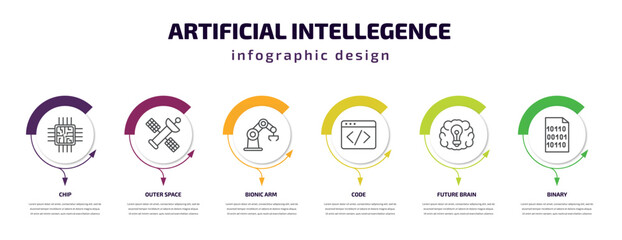 artificial intellegence infographic template with icons and 6 step or option. artificial intellegence icons such as chip, outer space, bionic arm, code, future brain, binary vector. can be used for