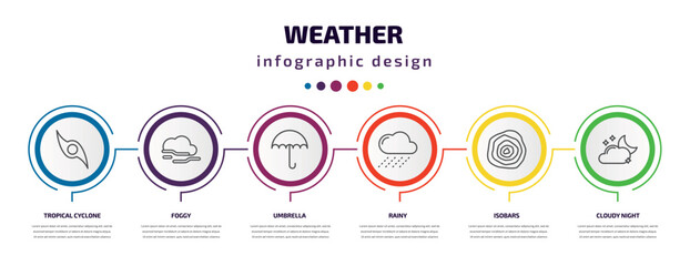 weather infographic template with icons and 6 step or option. weather icons such as tropical cyclone, foggy, umbrella, rainy, isobars, cloudy night vector. can be used for banner, info graph, web, - obrazy, fototapety, plakaty