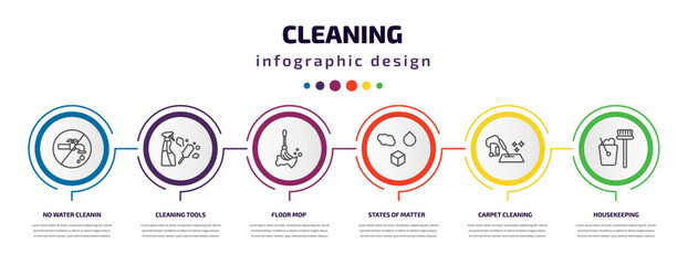 cleaning infographic template with icons and 6 step or option. cleaning icons such as no water cleanin, cleaning tools, floor mop, states of matter, carpet housekeeping vector. can be used for
