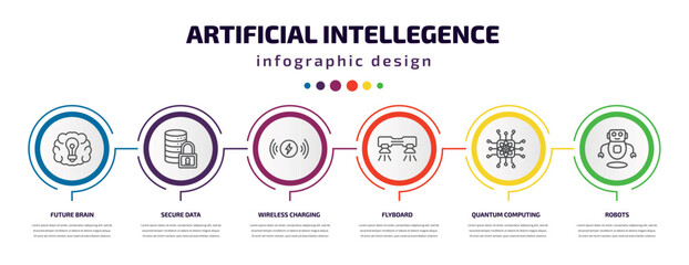 artificial intellegence infographic template with icons and 6 step or option. artificial intellegence icons such as future brain, secure data, wireless charging, flyboard, quantum computing, robots