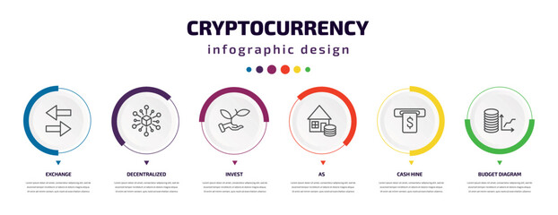 cryptocurrency infographic element with icons and 6 step or option. cryptocurrency icons such as exchange, decentralized, invest, as, cash hine, budget diagram vector. can be used for banner, info