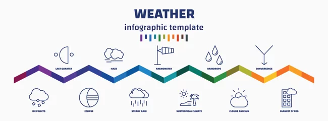 Fotobehang infographic template with icons and 11 options or steps. infographic for weather concept. included last quarter, ice pellets, haze, eclipse, anemometer, steady rain, raindrops, subtropical climate, © IconArt