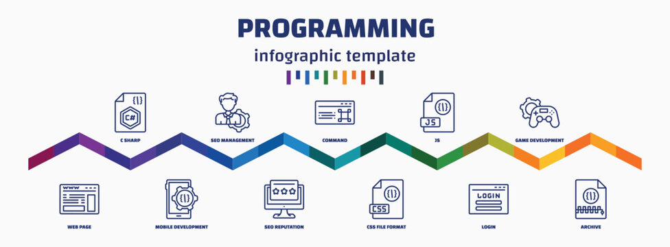 infographic template with icons and 11 options or steps. infographic for programming concept. included c sharp, web page, seo management, mobile development, command, seo reputation, js, css file
