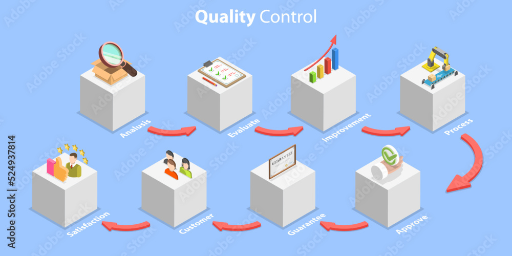 Poster 3d isometric flat vector conceptual illustration of quality control, qa and process of optimization