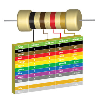 resistor color code chart table