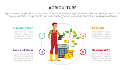business investment in farming agriculture infographic concept for slide presentation with 4 point list comparison two side
