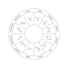 Line Zodiac Horoscope Circle. Vector Thin Outline Symbols.