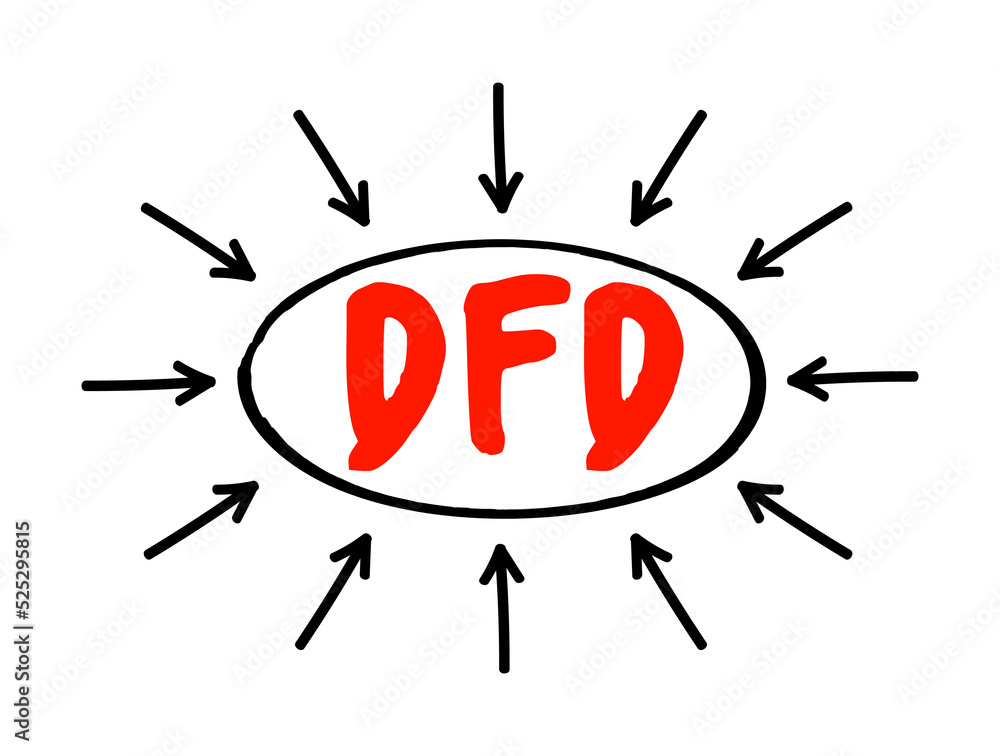 Poster dfd - data flow diagram is a way of representing a flow of data through a process or a system, acron