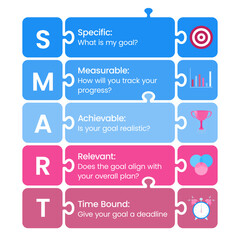 SMART Specific Measurable Achievable Relevant Time bound business and personal goals infographic