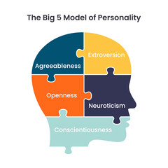The Big 5 Model of Personality - obrazy, fototapety, plakaty