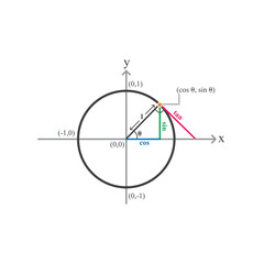 illustration of trigonometry, mathematics, vector art.