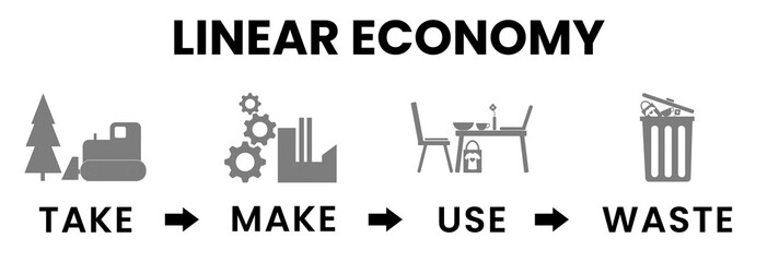 Linear Economy illustrated banner heading, take, make, use, waste