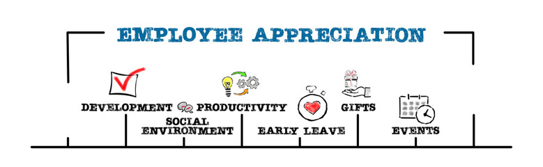 Employee Appreciation. Keywords and icons on a white background. Horizontal web banner