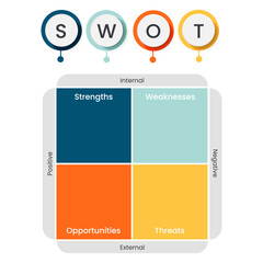 SWOT Business Strategy Model Template