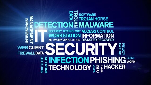 IT Security animated tag word cloud;text design animation kinetic typography seamless loop.