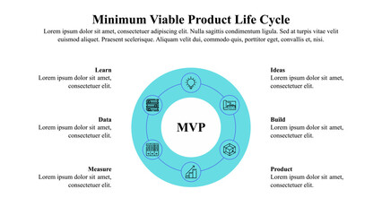Infographic presentation template of the minimum viable product life cycle with icons and space for text. - obrazy, fototapety, plakaty