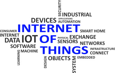 word cloud - internet of things