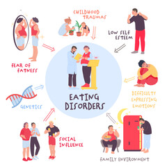 Eating disorders in men and boys. Editable vector illustration.