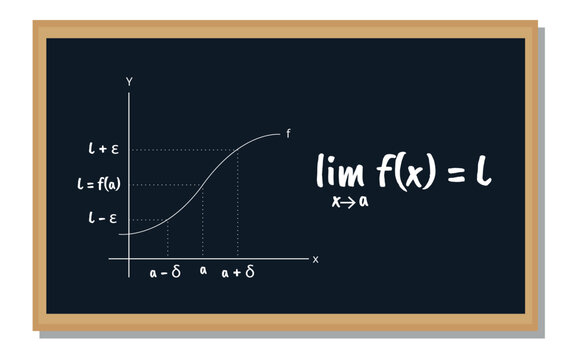 Limit notation and graphic demonstration of how the function behaves, blackboard, exact sciences, mathematical formula, vector illustration.