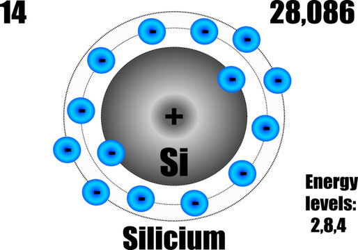 Silicon atom, with mass and energy levels.