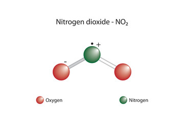 Molecular formula and chemical structure of nitrogen dioxide