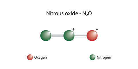 Molecular formula and chemical structure of nitrous oxide