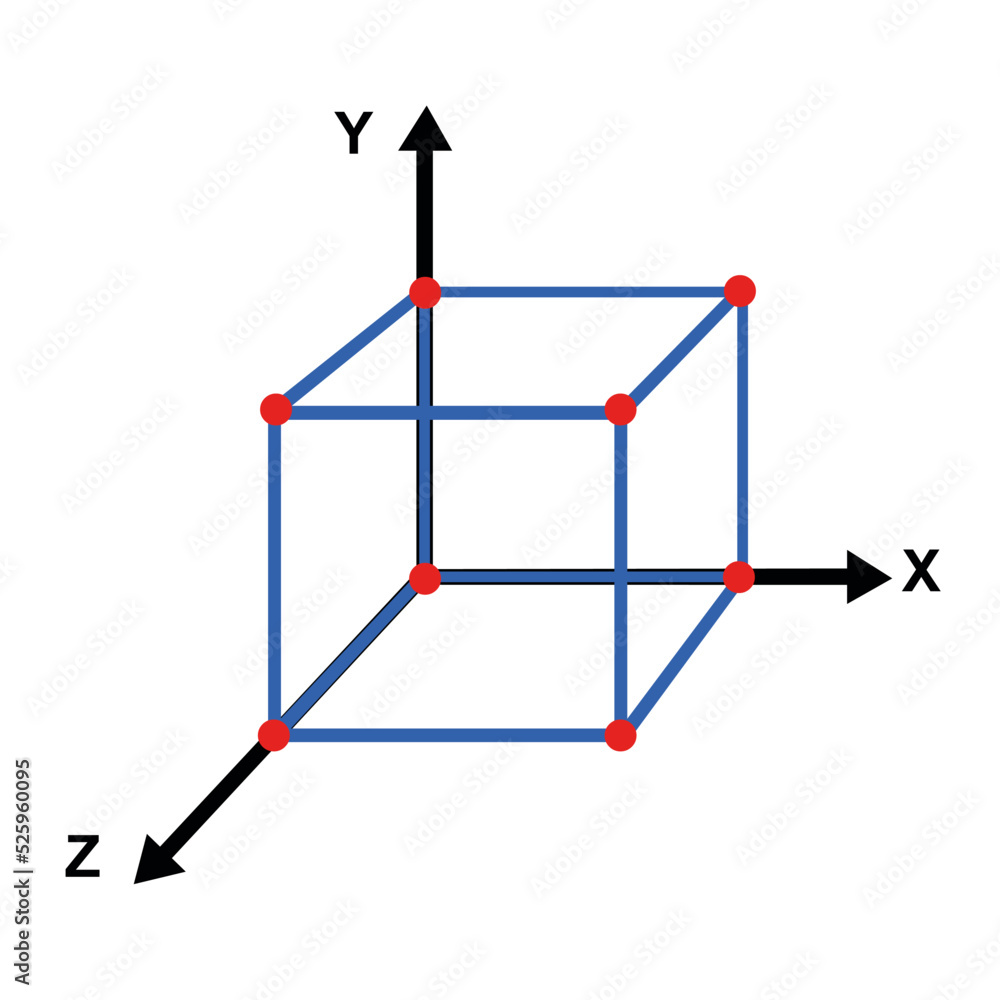 Poster vector illustration of 3d cartesian axes (x, y and z axis) drawing a cube in three dimensions