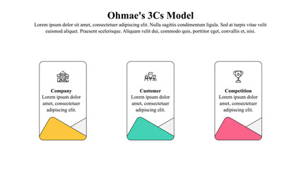 Infographic template of Ohmae's 3c model with icon and text space.