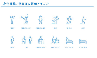 身体機能、障害度の評価アイコンセット、ベクター