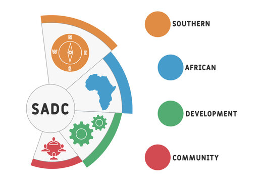 SADC -  southern african development community  acronym. business concept background. vector illustration concept with keywords and icons. lettering illustration with icons for web banner, flye