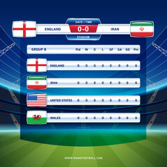 Scoreboard broadcast sport soccer and football championship tournament GROUP B