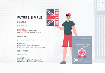 Future simple rule. poster for learning english. Vector.