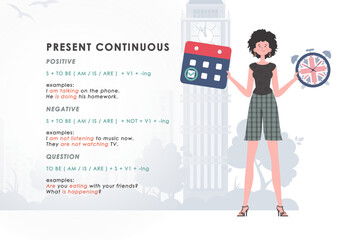 Present continuous. Rule for the study of tenses in English. The concept of learning English. Flat character modern style. Illustration in vector.