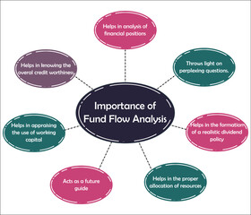 Importance of Fund Flow Analysis with Icons in an Infographic template