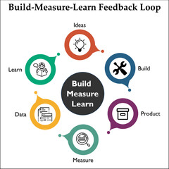 Build Measure Learn Feedback Loop with Icons in an Infographic template