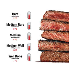 Meat cooking levels. Rare, Medium Rare, Medium, Medium good, Well done. The degree of roasting of...