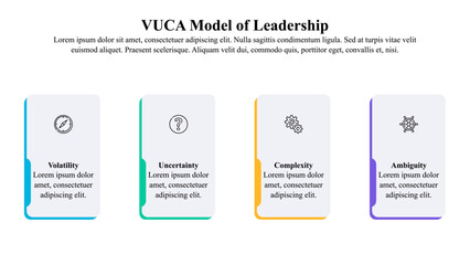 Obraz premium Infographic presentation template of VUCA model of leadership with icons and description space holder.
