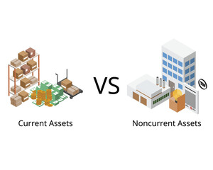 Current Assets and Noncurrent Assets in  balance sheet of short term and long term assets