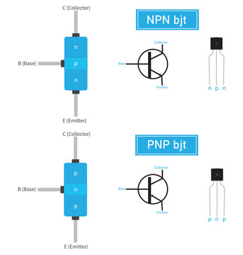 PNP And NPN Bipolar Junction Transistor Or Bjt Symbol And Construction Vector  Illustrations