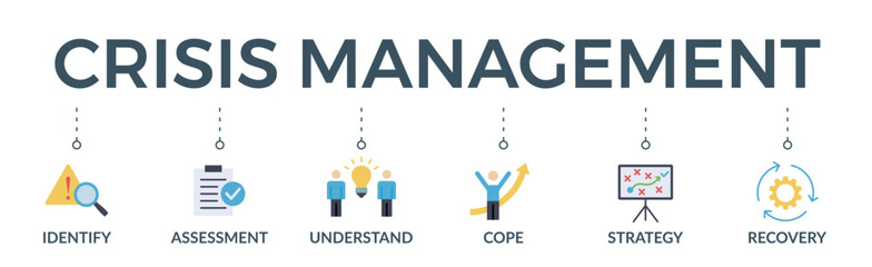 Crisis management banner web icon vector illustration for business strategy and organization of risk and crisis with identify, assessment, understand, cope, strategy and recovery procedure icon