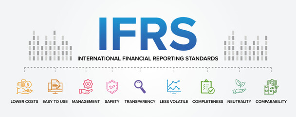 IFRS - International Financial Reporting Standards concept vector icons set infographic background.