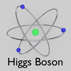 Higgs Boson concept