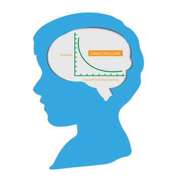 Illustration Of Biology, Forgetting Curve Psychology, The Forgetting Curve, Or The Ebbinghaus Curve Of Forgetting, Is An Influential Memory Model, Loss Of Memories