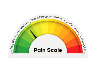 Pain scale level chart, stress meter or health and emotion assessment, vector rating. Pain scale measurement from severe to mild severe, medical rating of hurt ache, pain test grade indicator - obrazy, fototapety, plakaty