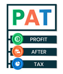 PAT - Profit After Tax acronym, business concept background