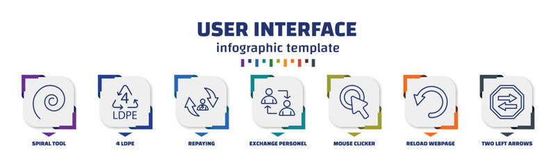 infographic template with icons and 7 options or steps. infographic for user interface concept. included spiral tool, 4 ldpe, repaying, exchange personel, mouse clicker, reload webpage, two left - obrazy, fototapety, plakaty
