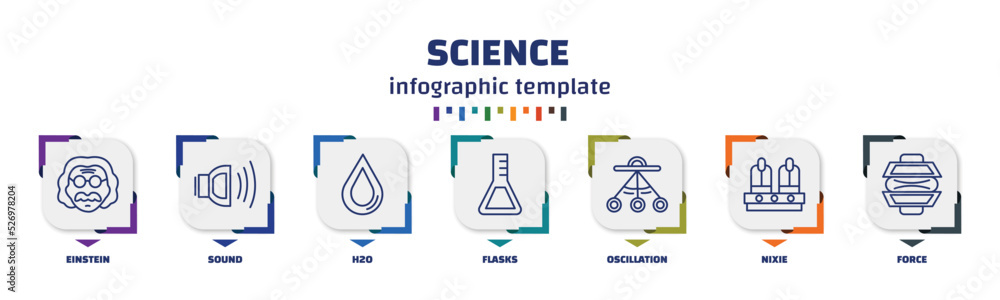 Poster infographic template with icons and 7 options or steps. infographic for science concept. included ei