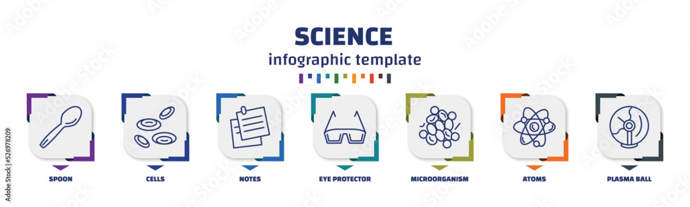 Poster infographic template with icons and 7 options or steps. infographic for science concept. included sp